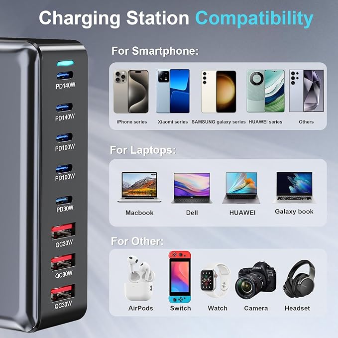 600W Fast USB C GaN Ⅲ Pro Charger Block,8 Port Charging Station,Dual 140W PD3.1 PPS Fast Charging Station for Multiple Devices Laptop Wall Charger Compatible with MacBook/iPhone 16/iPad etc